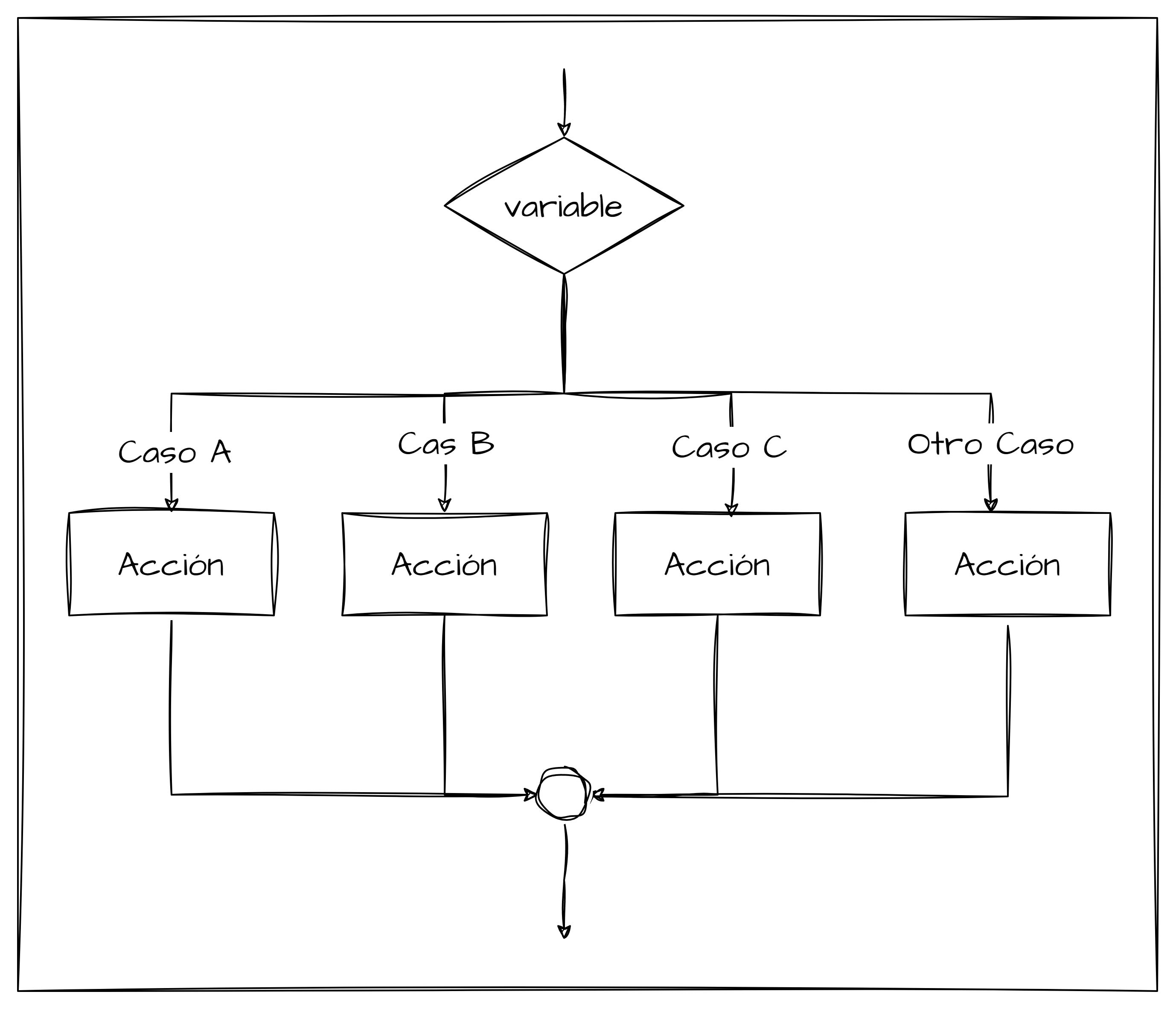 switch_flujo.png switch_flujo.png