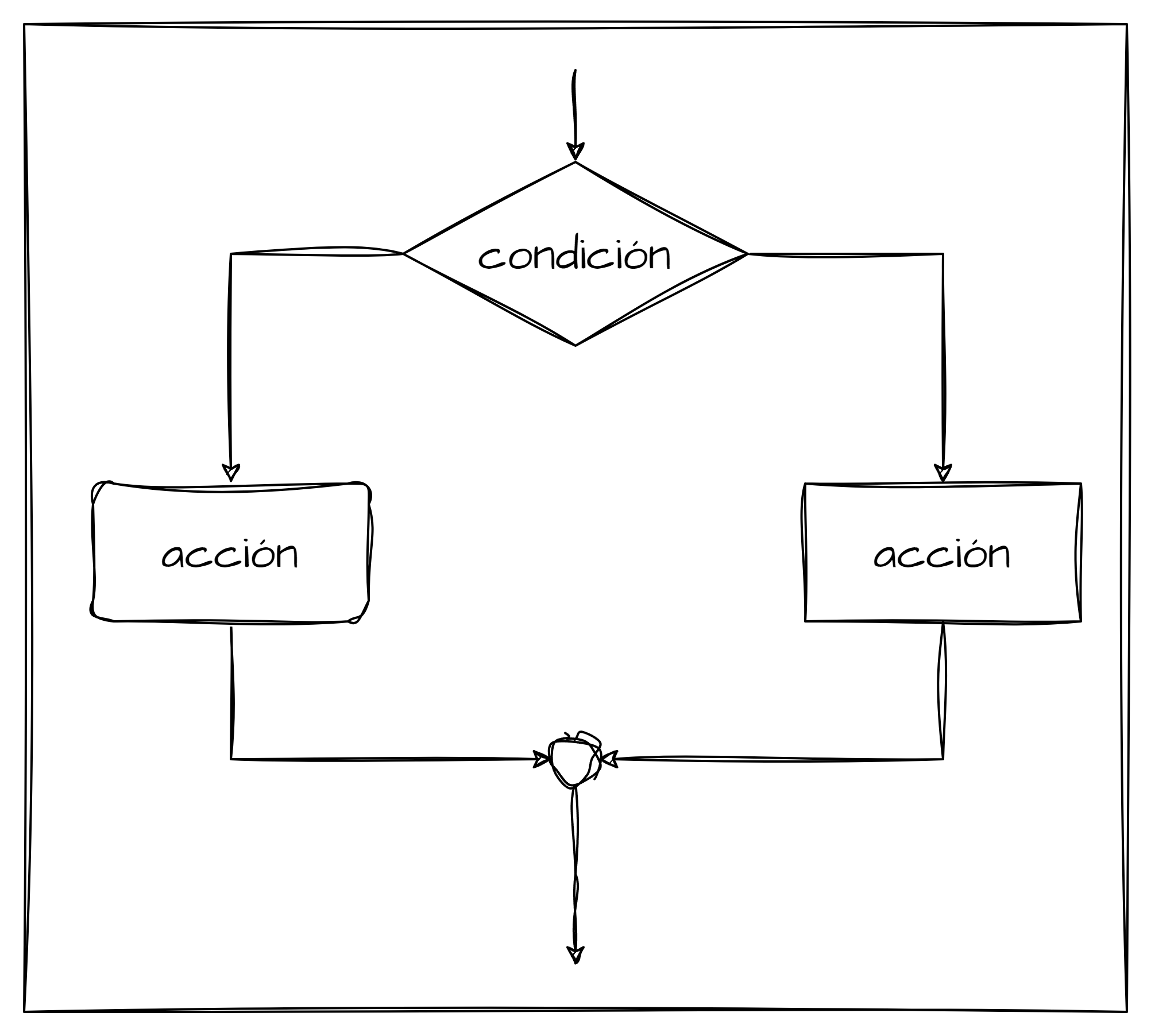 desicion_flujo.png desicion_flujo.png