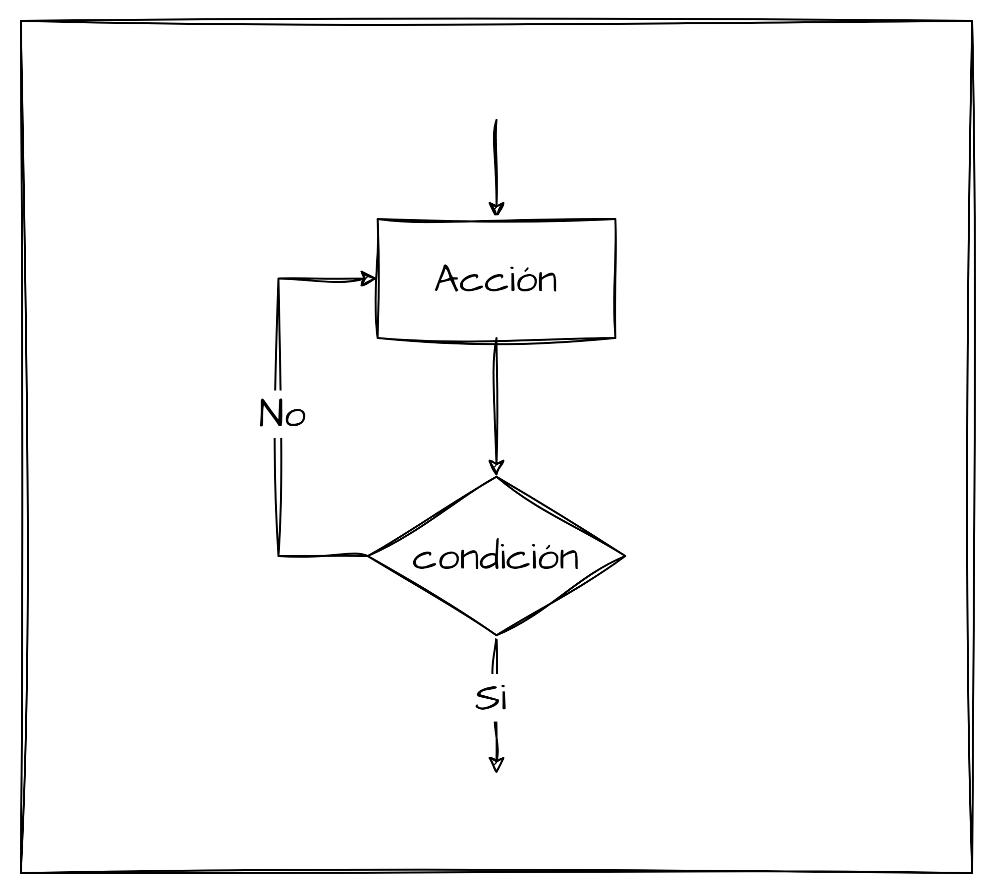 dowhile.png dowhile.png