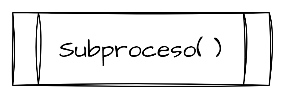 subproceso.png
